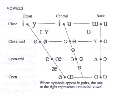 vowels